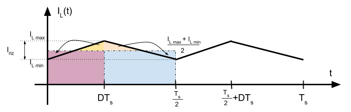corriente-inductor-push-pull