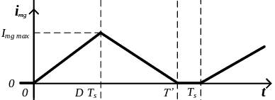 flyback-corriente_magnetizacion