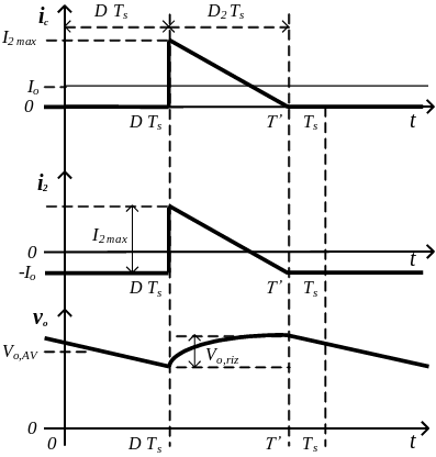 flyback-dcm-rizado_salida