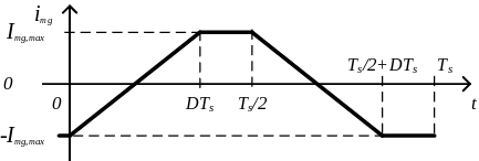 push-pull-corriente-magnetizacion-total