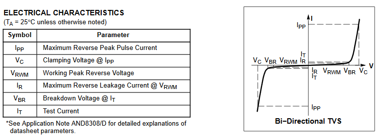 tvs_datasheet